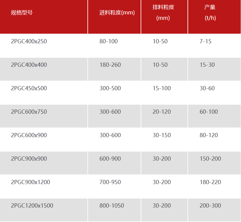 齒輥參數 齒輥參數